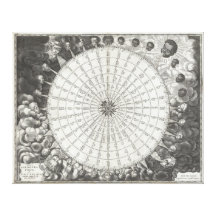 17th Century Anemographic Wind Rose Chart Canvas Prints