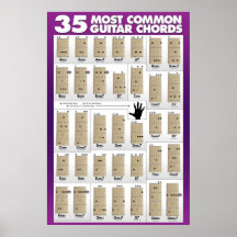 35 Most Common Guitar Chords Print