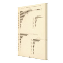 70 Distribution groups of nations 1900, 1890 Gallery Wrap Canvas
