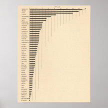 86 Proportion foreign parentage Print