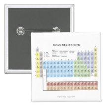 Accurate illustration of the Periodic Table. Pinback Buttons