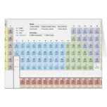 Accurate illustration of the Periodic Table. Cards