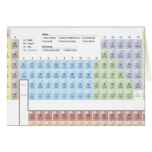 Accurate illustration of the Periodic Table. Cards