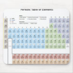 Accurate illustration of the Periodic Table. Mousepad