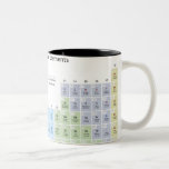 Accurate illustration of the Periodic Table. Coffee Mugs
