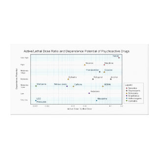 drug art drug artwork prints posters drug lethality chart