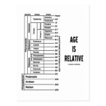 Age Is Relative (Geological Time Humour) Postcard