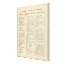 Alphabetical List of Maps and Charts Gallery Wrap Canvas