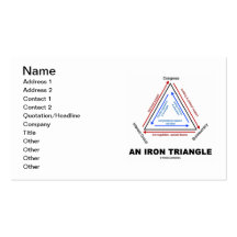 An Iron Triangle (American Political Science) Business Card Templates