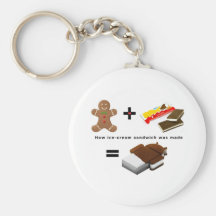 Android Ice Cream Sandwich Key Chains
