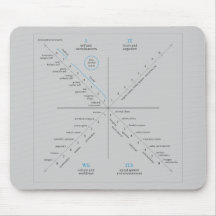 AQAL mousepad