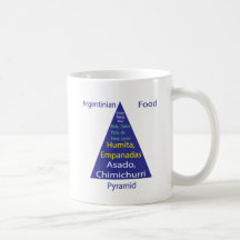 Argentinian Food Pyramid Mug