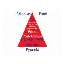 Arkansas Food Pyramid Post Card