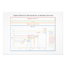 Aspect Ratios & Resolutions of Display Screens Invitation