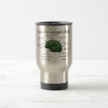 Atlas of a Geologist's Brain Funny Gifts Coffee Mug