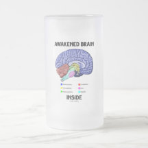 Awakened Brain Inside (Brain Anatomy) Mugs