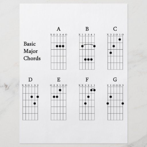 Basic Major Chords Custom Flyer