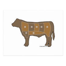 Beef chart meat post cards