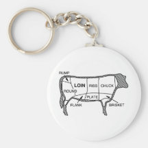 Beef Diagram Key Chains