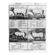 Beef, Veal, Pork, and Mutton Cuts, 1802 Postcard