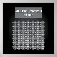 Black Multiplication Table Poster