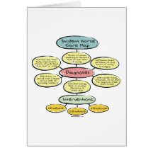 BonafideNurse_-_Student_nurse_careplan Card