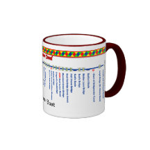 Bridgewater Canal Route Map Mug