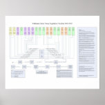 California Indian Treaty Legislative Timeline 1851 Print