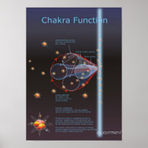 Chakra Function Poster