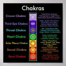 Chakras Posters