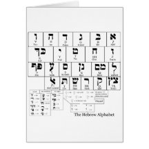 Chart of the Alphabet in the Hebrew Language Card