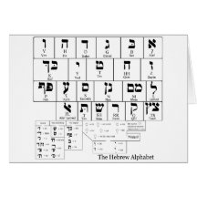 Chart of the Alphabet in the Hebrew Language Greeting Cards