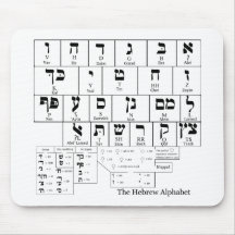 Chart of the Alphabet in the Hebrew Language Mouse Pad