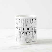 Chart of the Alphabet in the Hebrew Language Mug