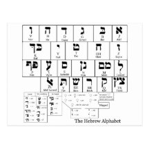 Chart of the Alphabet in the Hebrew Language Postcards