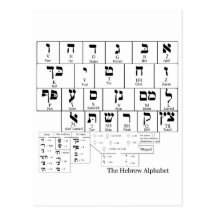 Chart of the Alphabet in the Hebrew Language Post Cards