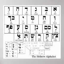 Chart of the Alphabet in the Hebrew Language Poster