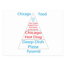 Chicago Food Pyramid Postcard