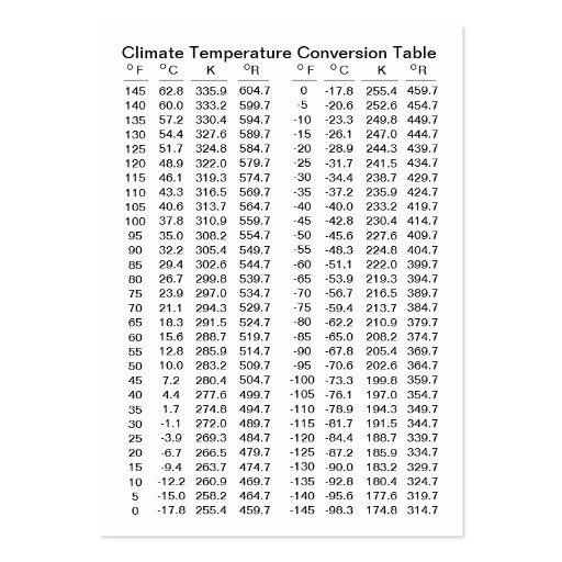 table convert degrees fahrenheit to degrees celsius to kelvin ...