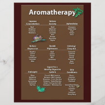 Coffee Coloured Aromatherapy Chart flyer