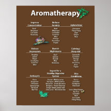 Coffee Coloured Aromatherapy Chart Poster