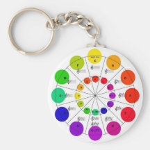 Colourful Circle of Fifths Wheel Keychain