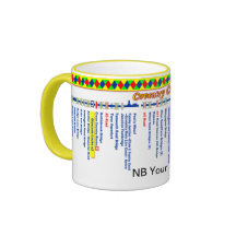 Coventry Canal Route Map (1st of set 2) Coffee Mug