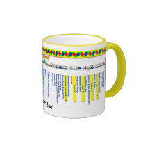 Coventry Canal Route Map (2nd of set 2) Coffee Mugs