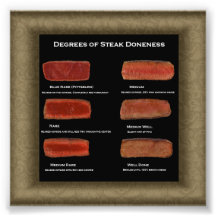 Degrees of Steak Doneness Photo Chart (restaurant)