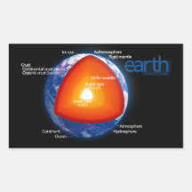Diagram of the Layers of Planet Earth Stickers