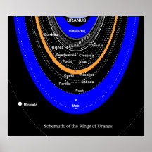 Diagram of the Rings and Close Moons of Uranus Poster
