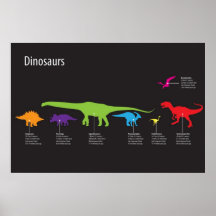 Dinosaur Posters