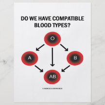 Do We Have Compatible Blood Types? (Medicine) Flyers