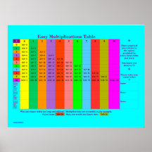 Easy Multiplications Award Poster